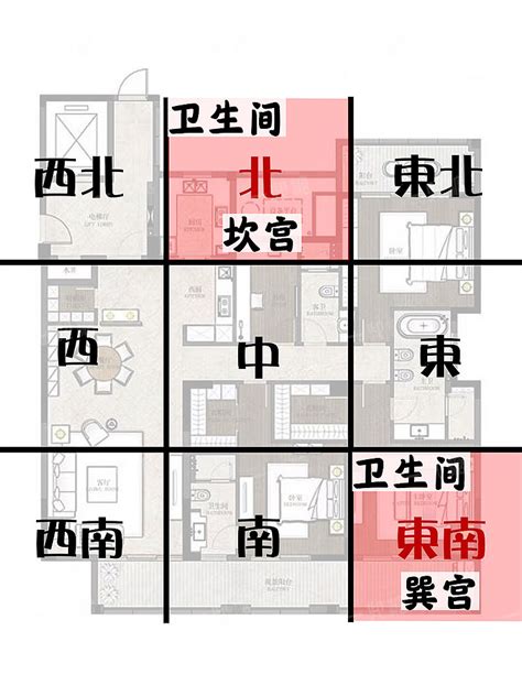 正南方位|教你一张图找到家中财位，家居风水从头旺到尾